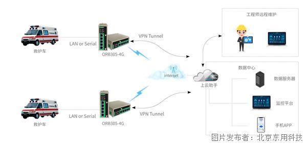 5G时代救护车_画板 1 副本 12.png